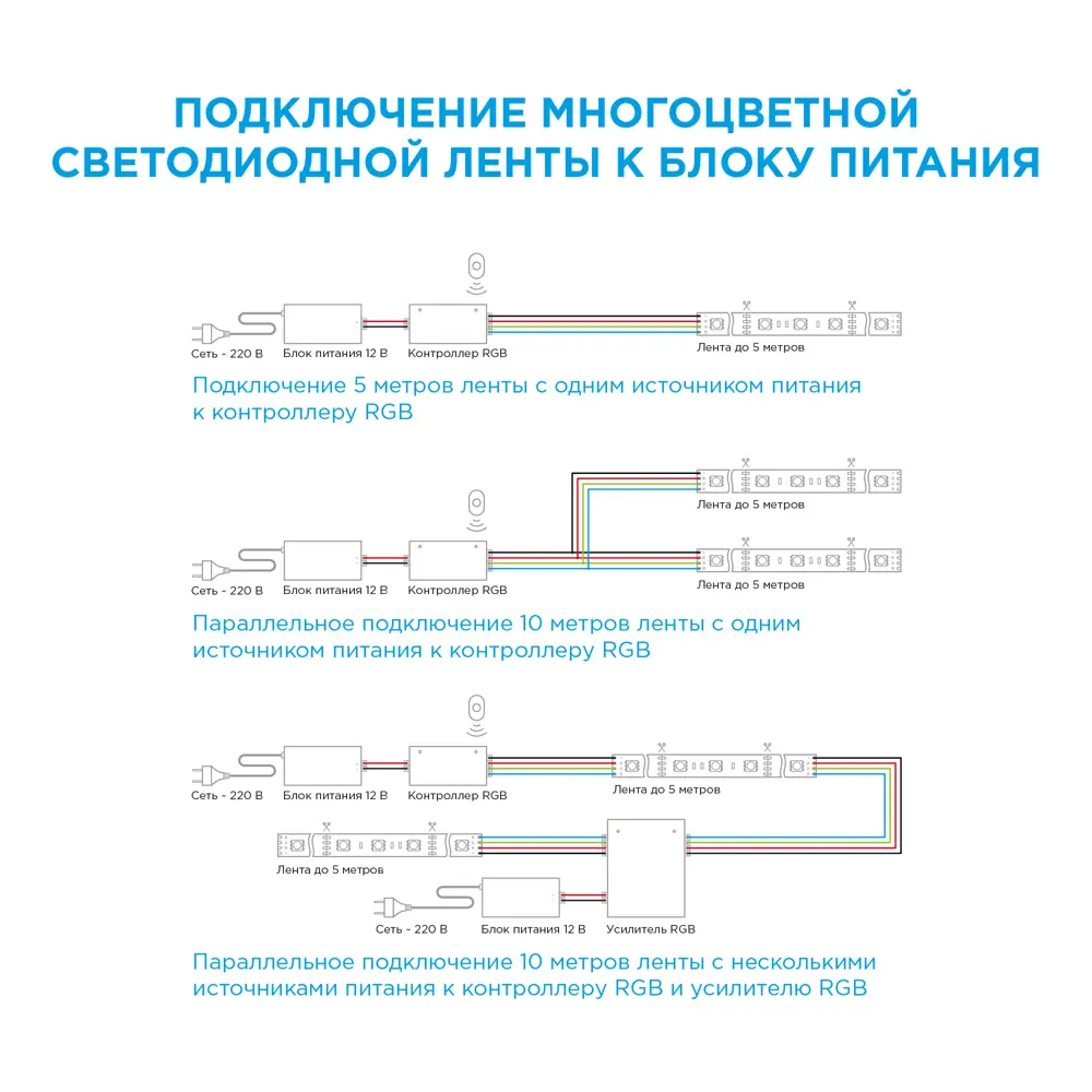 APEYRON Контурная RGB-подсветка 3 метра для интерьерного освещения 18709237 STLM-1534032 - Вид №34