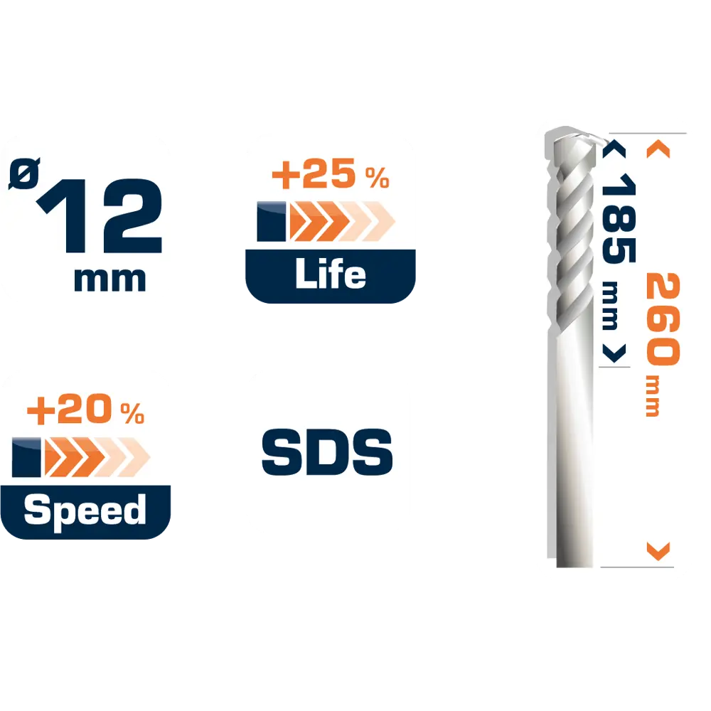 Бур по бетону SDS-plus 12х185х260 мм Dexter FD-A0177 16659740 STLM-2190596  - Вид №4