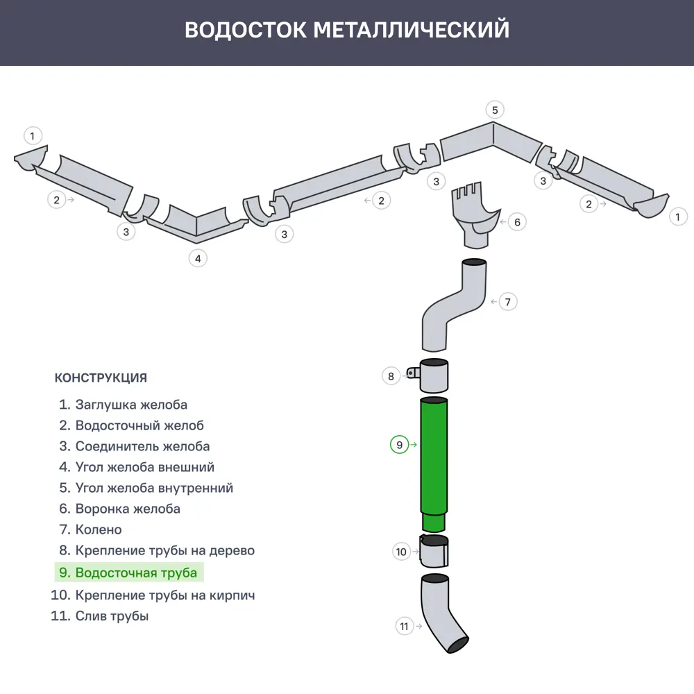 Труба водосточная GL PE 90 мм 2 м RAL7024 серый 89366657 STLM-2169361 Grand Line  - Вид №1