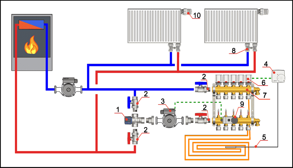Термосмеситель WATTS AQUAMIX 63C диапазон 25-50˚C 1" В 10017421 - Вид №5