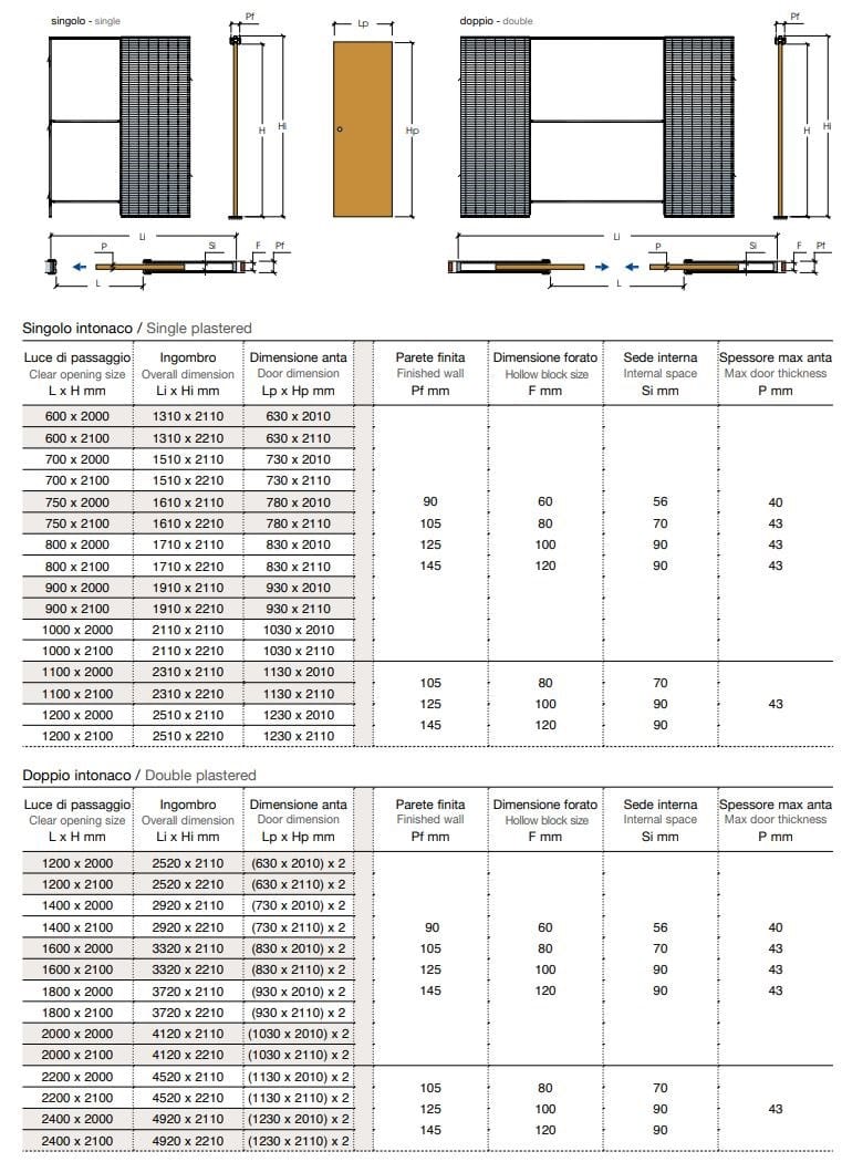 Подрамник для одностворчатой раздвижной двери Scrigno SCRIGNOTECH ARCH-00092971 - Вид №4