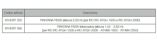 Инфракрасный радиатор на торшере для больших помещений с OMV или IRC ATH Italia STELO HELIOS ARCH-00014660 - Вид №1