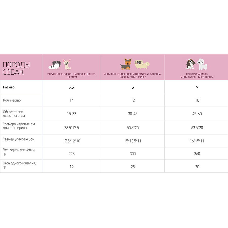 ПР0046994 Пояса Male Pet Diaper одноразовые впитывающие для кобелей размер М 10шт Dono  - Вид №2