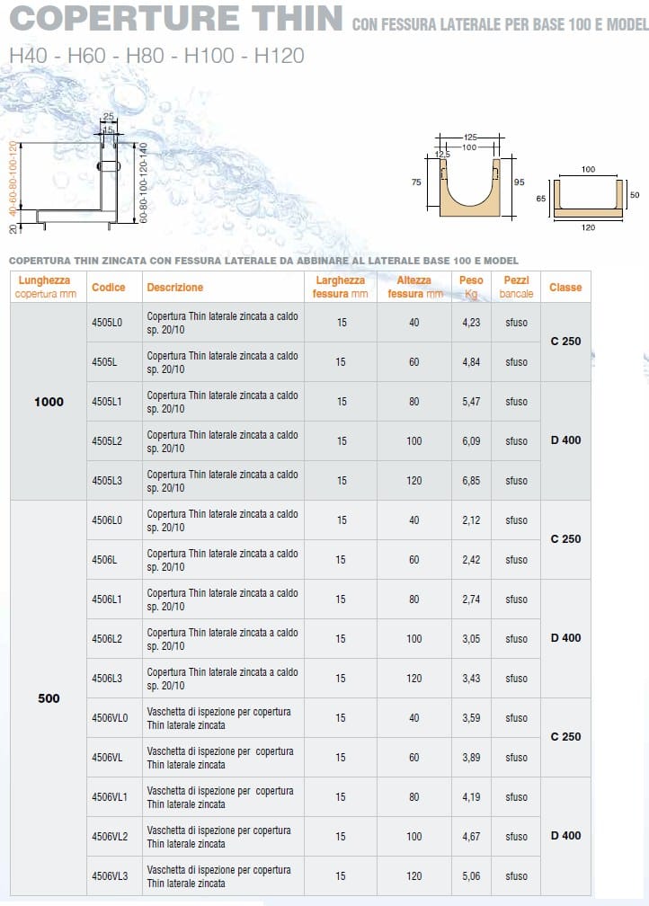 Оцинкованная крышка с боковой прорезью GRIDIRON каналы из полимерного цемента ARCH-00093310 - Вид №2