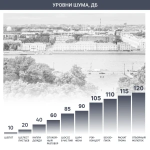 Вентилятор мини настольный Celcia D10 см 2,5 Вт 15312293 STLM-2206012