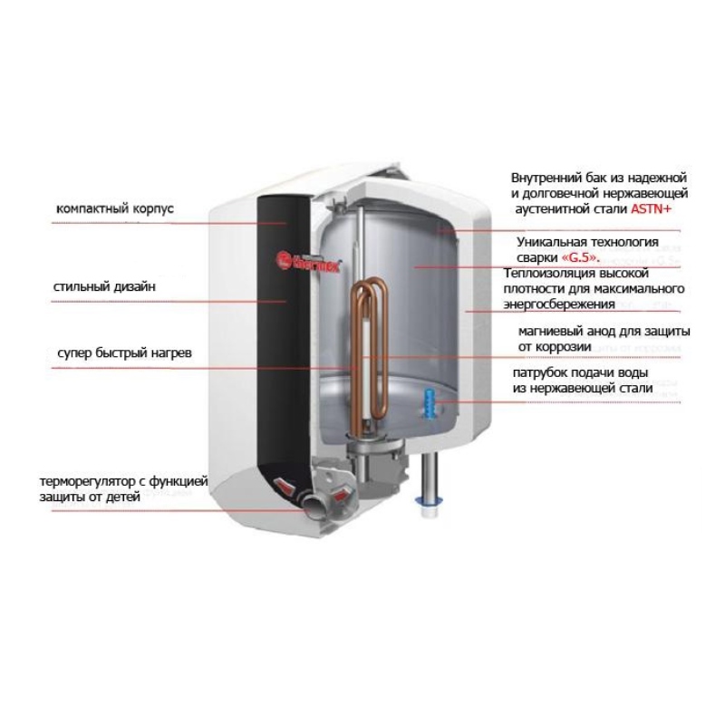Водонагреватель электрический накопительный Blitz для монтажа над раковиной THERMEX 15 IBL 15 л 15IBLO - Вид №4