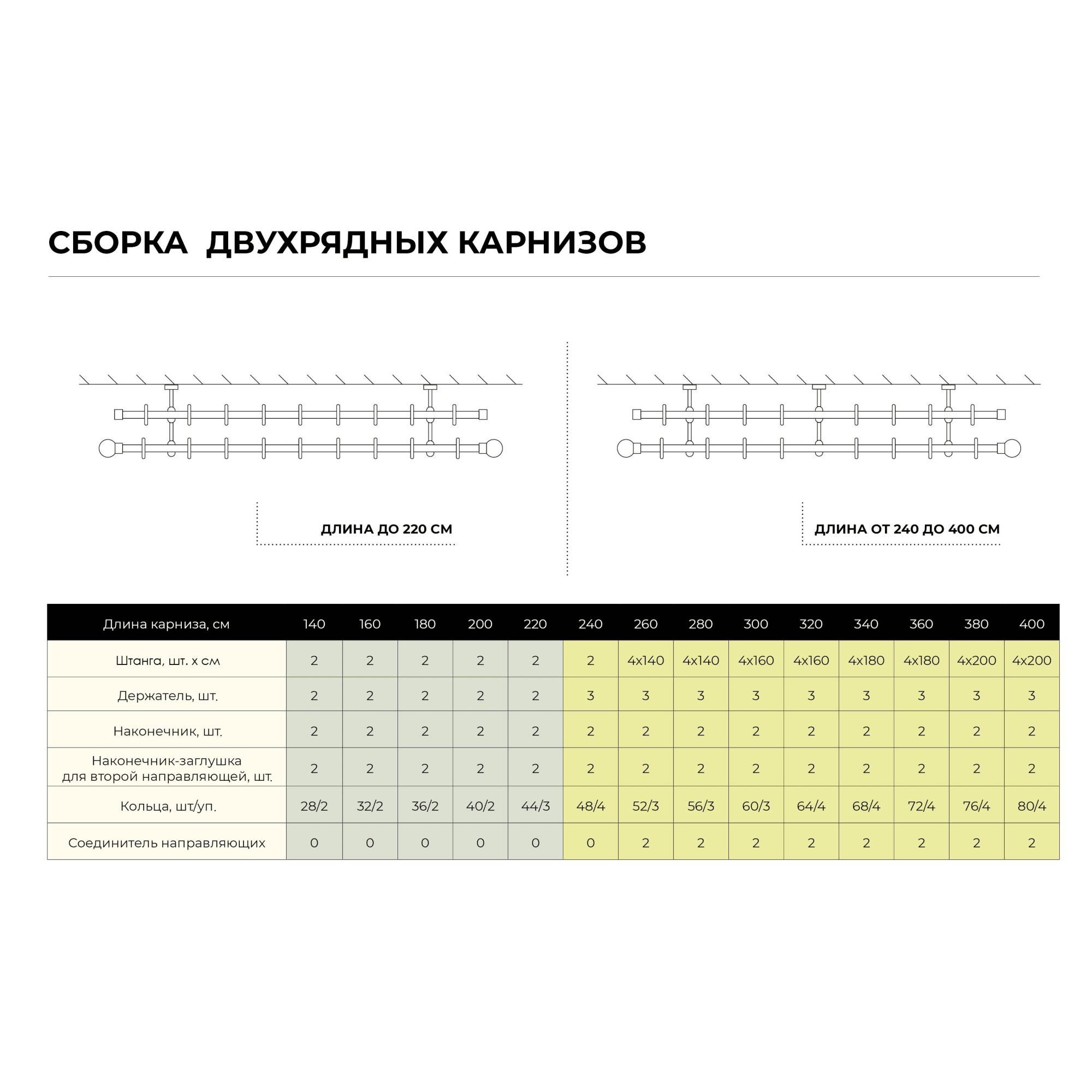 Santreyd Кольца с крючками для карниза золото антик 10 шт 82120649 STLM-0019564 - Вид №2