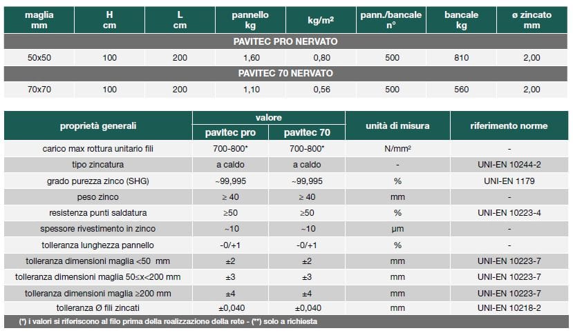 Сетка для пола Gruppo CAVATORTA Pavitec ARCH-00062866 - Вид №2