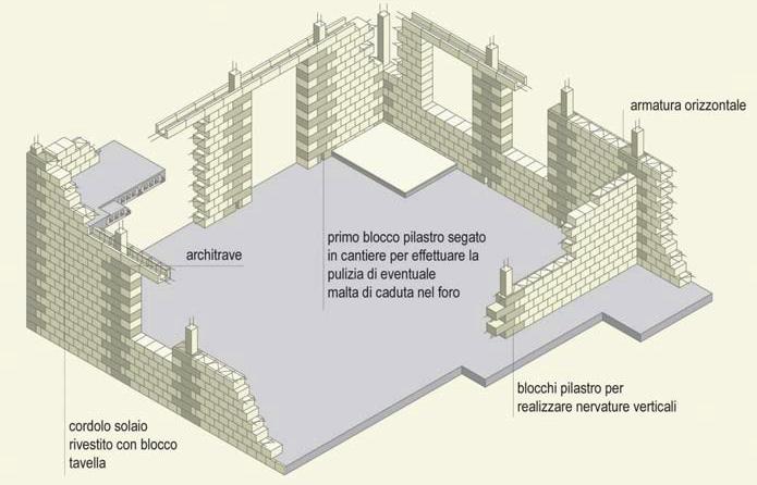 LecaSistemi Несущий блок из легкого бетона sun-id-1424371 - Вид №1