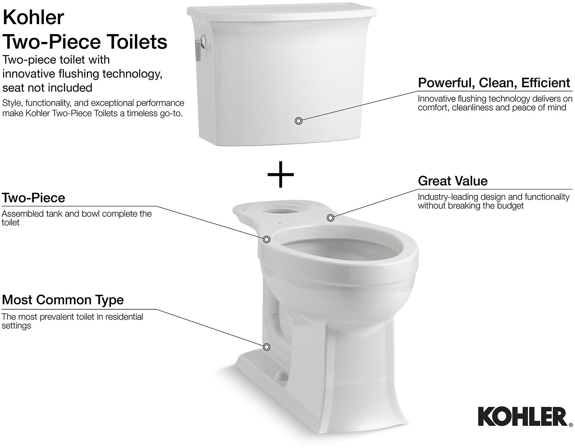 KOHLER  K-3577-0  - Вид №3