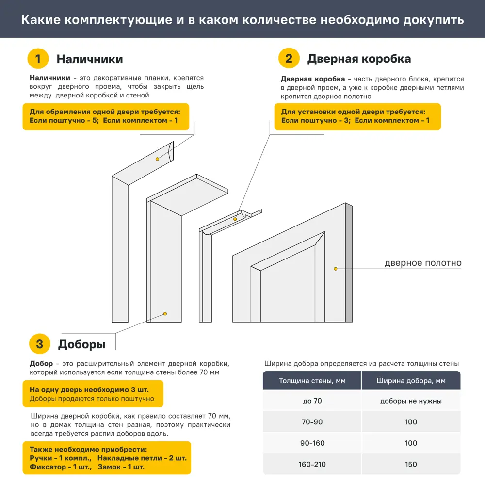 Дверь межкомнатная глухая Лацио 2 90x200 см эмаль серый без замка, без петель 85324569 STLM-2085307 BELWOODDOORS  - Вид №7
