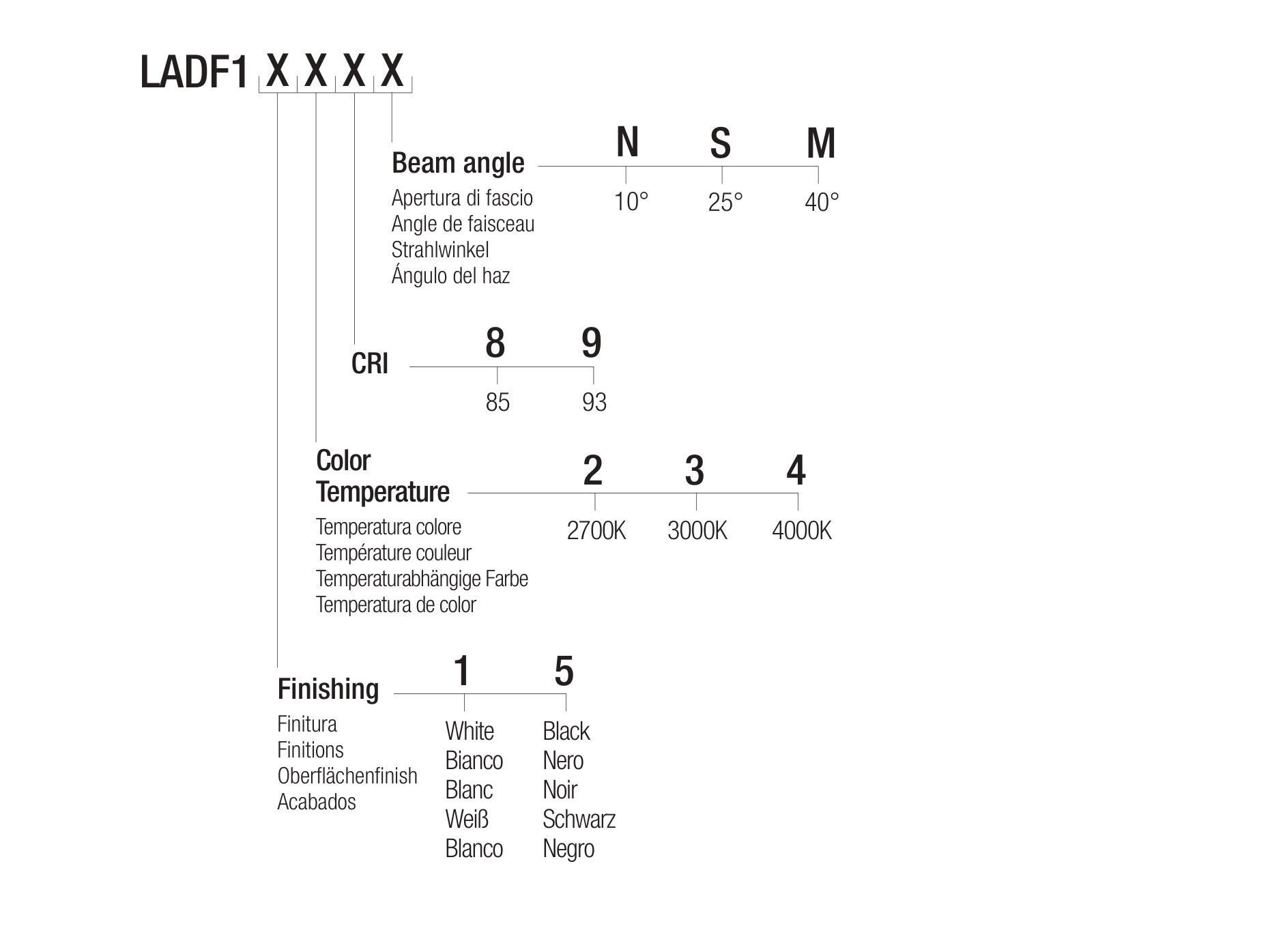 Регулируемый потолочный светодиодный прожектор Flexalighting LAD F10 ARCH-00073465 - Вид №3