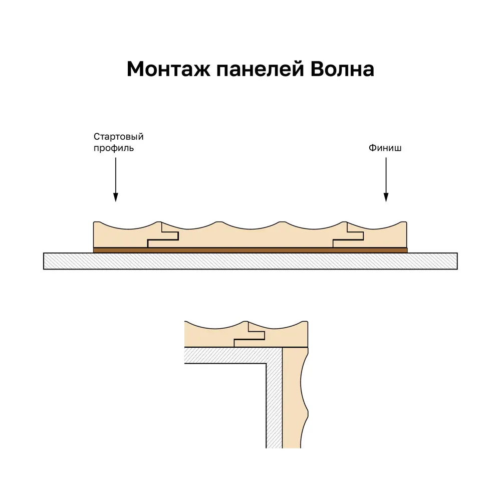 Профиль финиш Волна МДФ мокко 12x44x2700 мм Santreyd STLM-2068515 - Вид №6
