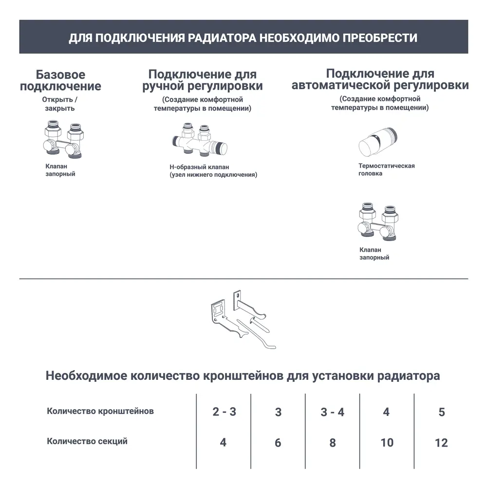 EQUATION Биметаллический радиатор двухсторонний 500 мм - эстетика и эффективность 89106834 STLM-0078436 - Вид №6