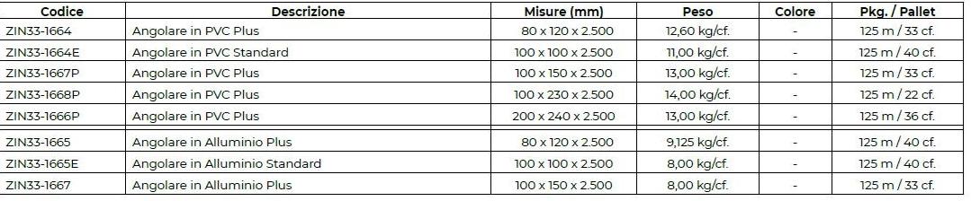 Dakota Угловой защитный уголок для внешней изоляции sun-id-1354261 - Вид №1