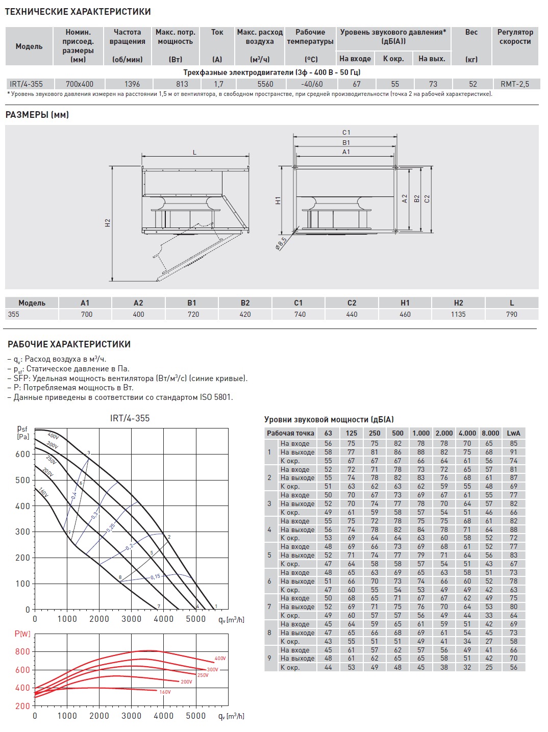 Канальный вентилятор Soler Palau IRT/4-355 5132927800 - Вид №2