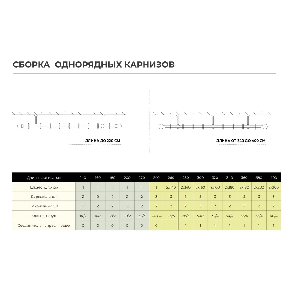Держатель однорядный с пластиковой вставкой 2 см цвет жемчуг ARTTEX STLM-2095792 - Вид №2